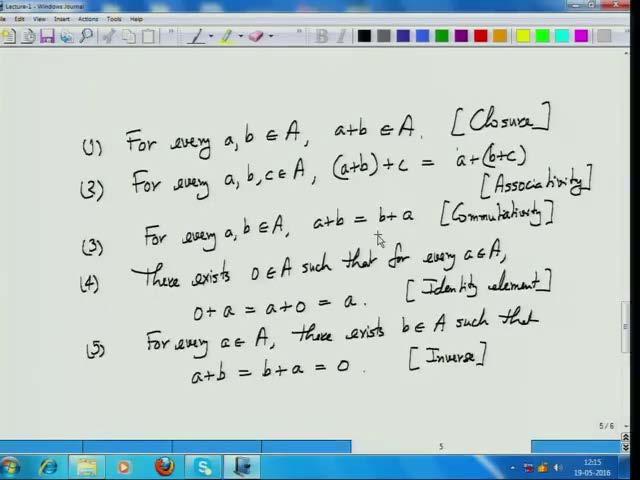 of Technology, Kanpur Lecture 02 Groups: Subgroups and homomorphism (Refer Slide