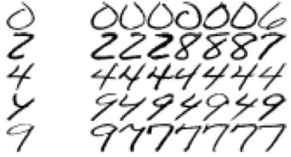 Example: hand written digit