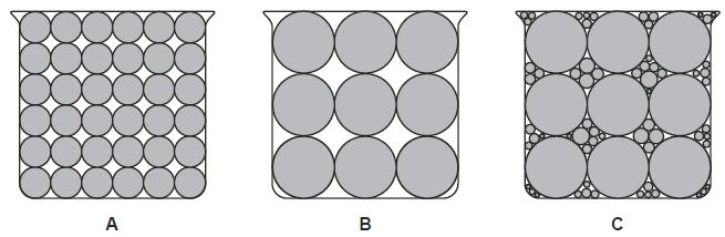 71. The diagram below represents cross sections of equal-size beakers A, B, and C filled with beads. Which statement best compares the porosity in the three beakers?