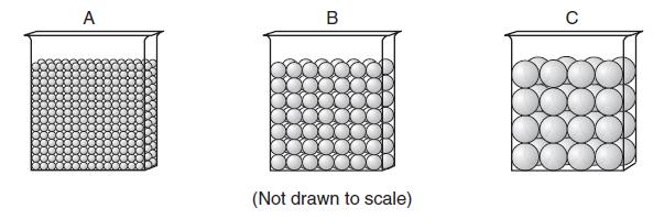 84. The diagrams below represent three containers, A, B, and C, which were filled with equal volumes of uniformly sorted plastic beads.