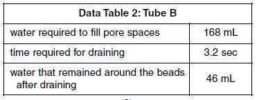 Tubes A, B, and C contain well~sorted, closely packed sediments of uniform shape and size.