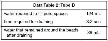 The particle size of the sediment in each tube is labeled. 88.