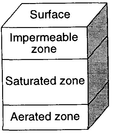 A) pebble soil B) pebble-and-sand soil C) conglomerate bedrock D) granite bedrock 114.