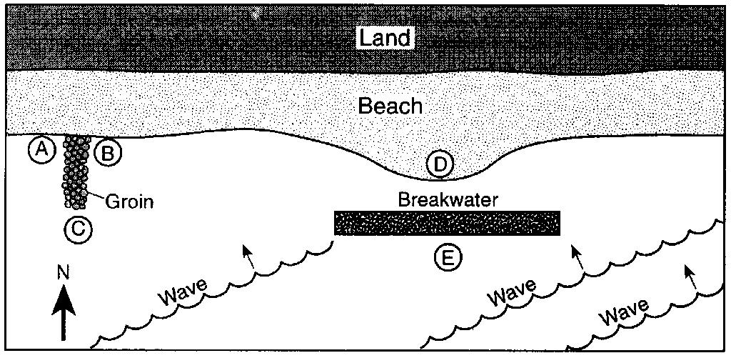 Diagram I below shows a laboratory setup for observing the settling pattern in water of sediments
