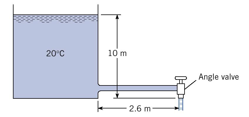 Example (type ) H L H = 4 m, L = 00 m, and D = 0.05 m What is the discharge through the galvanized iron pipe? Table : Galvanized iron pipe: e = 0.5 mm e/d = 0.0005/0.05 = 0.