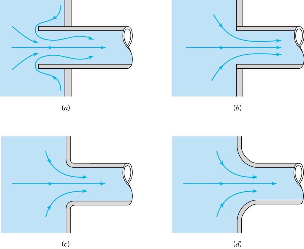 Head Loss at the Entrance o a Pipe (low leaving a tank) Reentrant (embeded) K L = 0.