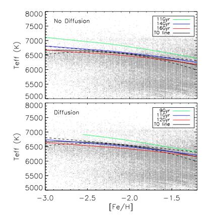 Age determination Stellar Evolution: Atomic Diffusion Agreements with the 96ʼs 4 Gyr of