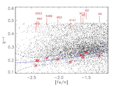 Globular clusters CHECK 1 - TO color as a function of metallicity SDSS photometry from 10