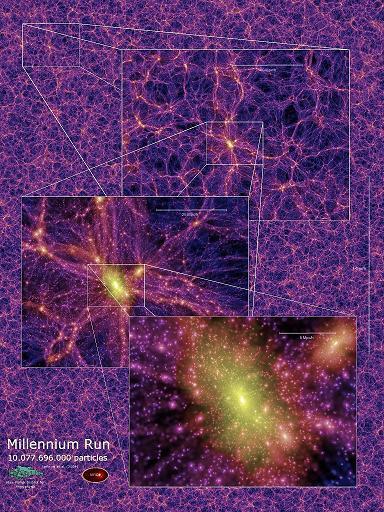 Introduction Todayʼs Universe Scenario: Dark matter haloes connected by filaments contain the baryonic