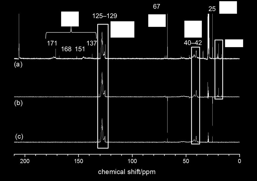 SI Figure 5. 13 C-NMR of product 2: (a) primary spectrum, (b) DEPT 135, (c) DEPT 90. The carbon skeleton of product 2 has been studied using 13 C-NMR including primary spectra, DEPT 135 and DEPT 90.