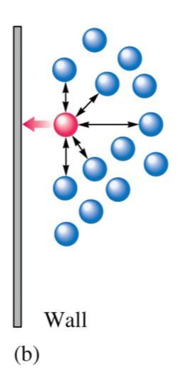 Real Gases (cont.) In the Ideal Gas theory, we assume that gas molecules do not interact. But under high P, gas molecules get very close to each other and interact.