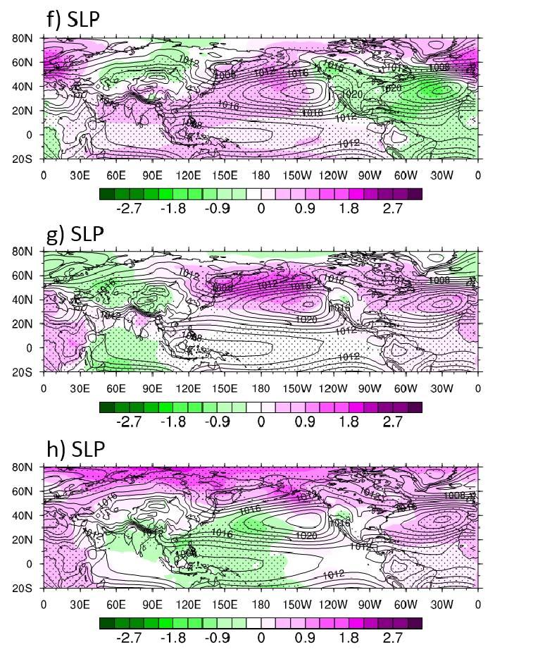 I. s Surface Wind Responses in Atmospheric Simulations