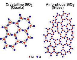 none solid Types of Crystalline Solids Soft: poor conductivity