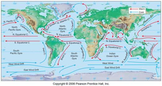Redistribution of ocean currents.