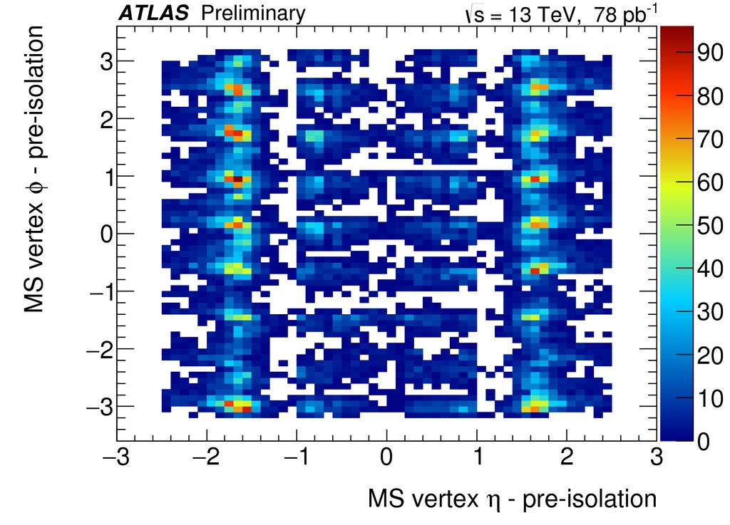Coclusios ATLAS and CMS performed a large number of searches for long-lived particles with 2012 data at a center-of-mass energy of 8 TeV. Not covered in this talk: delayed photons (arxiv:1409.