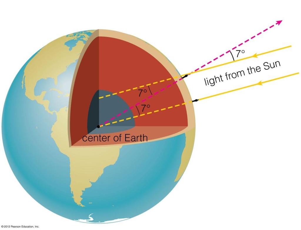 Special Topic: Eratosthenes measures the Earth (c. 240 B.C.