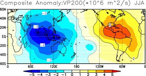 3-b shows result of 25 member ensemble mean, Fig. 3-c control run, and Fig. 3-p to # perturbation members. Figure 4 shows zonal wind at 850hPa corresponding to Fig.3. For example, 24m is one of the perturbation members, westerly and easterly wind anomalies at lower troposphere associated with the MJO are well predicted.