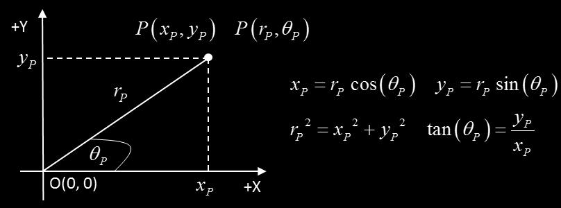 The Cartesian coordinates of a point P are usually written as xp, y P.