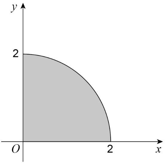 2 The region bounded by the positive x-axis, the positive y-axis and the curve with equation y = 4 x 2 is shown in the diagram.