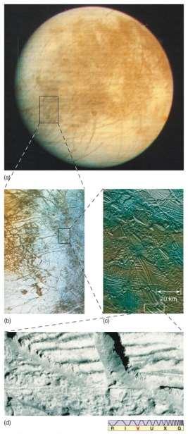11.5 The Moons of Jupiter Europa has no craters; surface is water ice, possibly with liquid