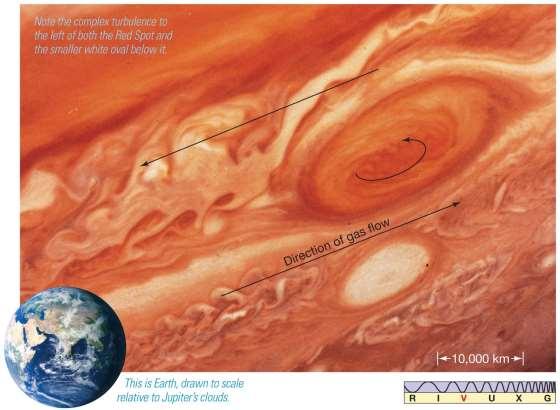 11.2 Jupiter s Atmosphere Major visible