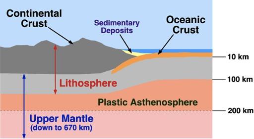 Earth s Internal Structure Inner Core -solid 80% iron, 20% lighter (Ni,Ox,S) Pressure keeps it solid