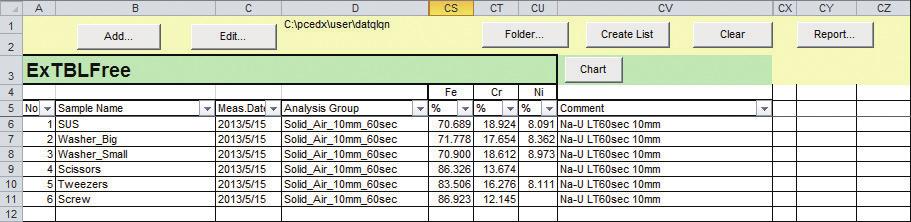List Creation Functions Lists of the analysis results for multiple samples can be created in Excel format.