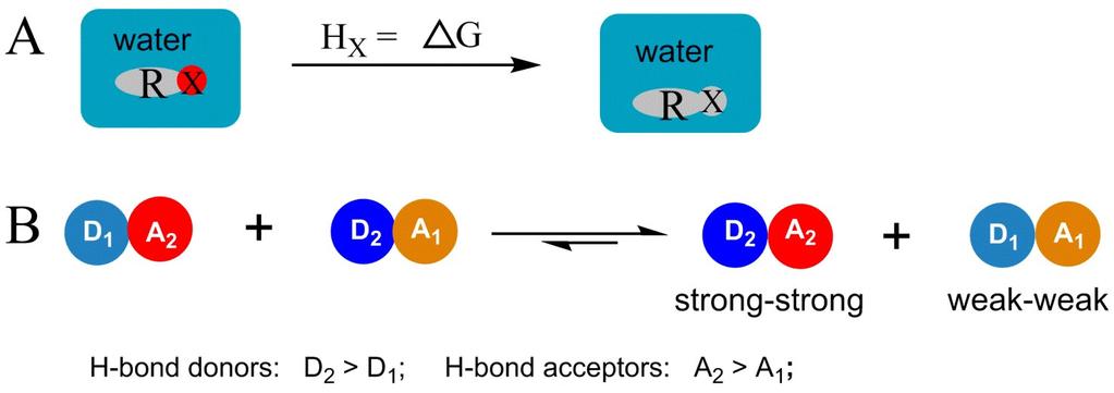Figure S9: H-bond pairing principle and the free energy changes of H-bond pairing processes: (A) The definition of the H-bonding capability.