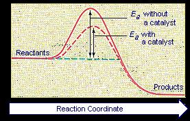 ENERGY AND CHEMICAL REACTIONS Types of Reactions Activation