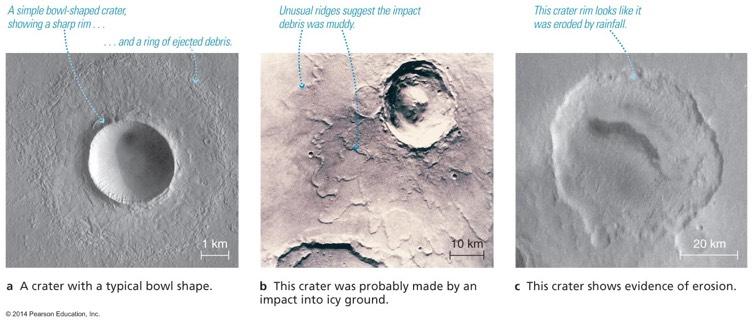 Impact Craters on Mars "Standard" crater Impact into icy