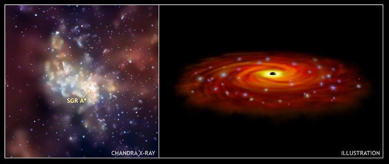 Star formation in a disk would produce primarily high mass stars.