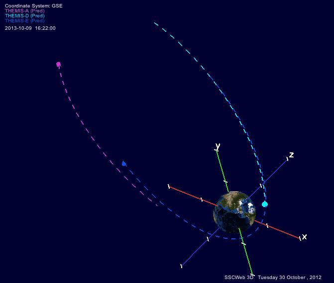 Coordination with Earth Orbiters There will the possibility of inter-calibration with instruments on the THEMIS and RBSP spacecraft THEMIS (Time History of Events and Macroscale Interactions during