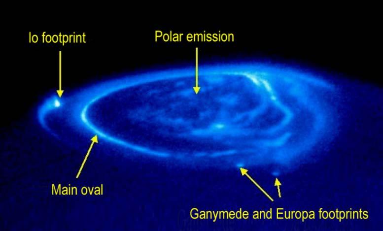 Juno s Science Instruments (3) UVS