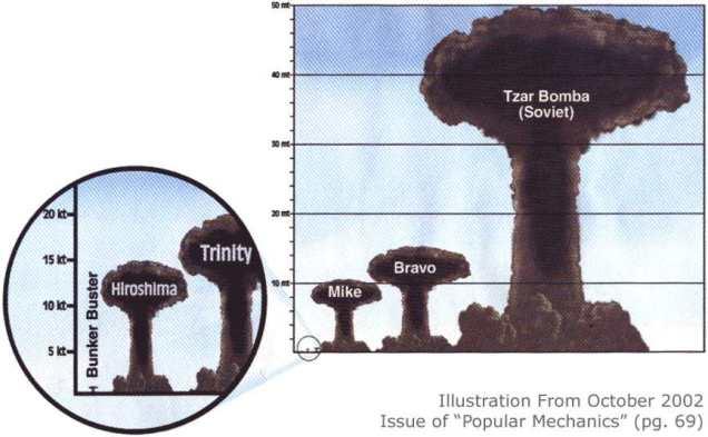 A standard nuclear fission bomb (uranium and plutonium) goes off,