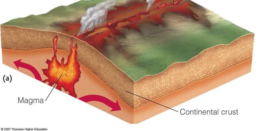 continental breakup Beneath a continent, magma wells