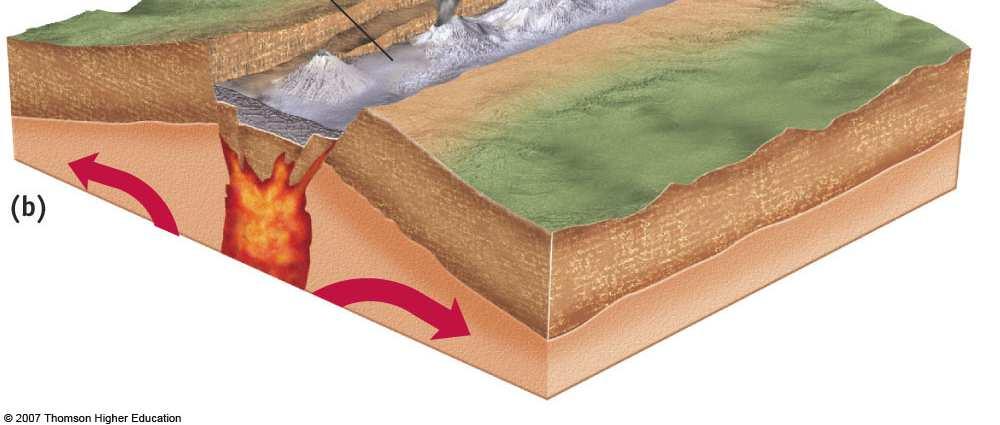 During this stage, magma typically intrudes