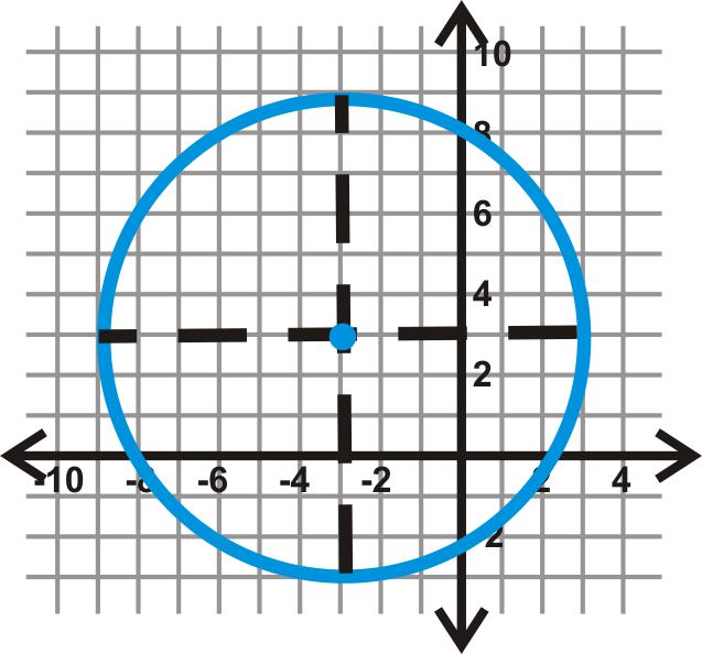 www.ck12.org Chapter 9. Circles Solution: First locate the center. Draw in a couple diameters. It is easiest to use the horizontal and vertical diameters.