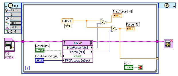 1 - Data Acquiition Code for Force on FPGA Force i continually acquired at a rate et by the FPGA loop timer. Peak force reading i maintained for each individual actuation.