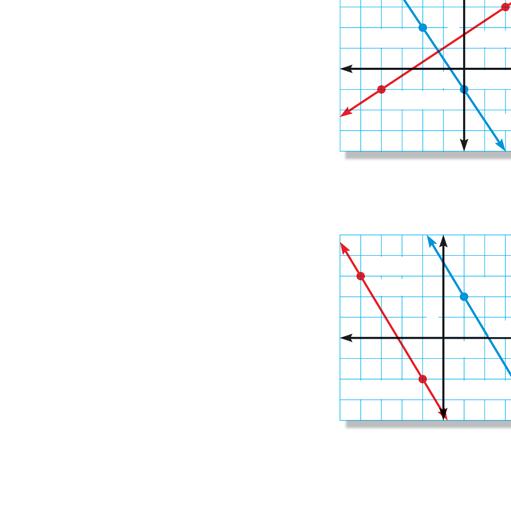 PARALLEL AND PERPENDICULAR LINES Recall that two lines in a plane are parallel if the do not intersect. Two lines in a plane are perpendicular if the intersect to form a right angle.