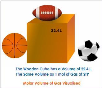 Atoms to Moles Practice EAMPLE: EAMPLES: A sample of Mg has 1.25 1023 atoms of Mg. How many moles of Mg are contained in the sample? 1.25 1023 atoms Mg 1 mole of Mg 6.