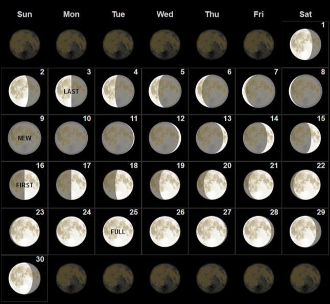 Dark Sky Best Observing Dates - September Best observing dates The days are getting a little longer now and the nights
