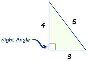 Pythagoras The Pythagorean Theorem Theorem (Pythagoras) If (a,