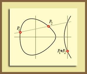 Elliptic curves Another Chord
