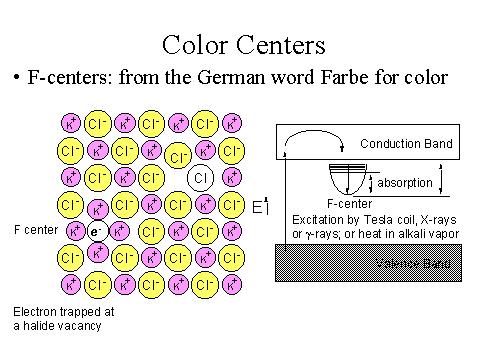 Other Defects: Color centers: Heat alkali halide in excess of the metal, creating halide vancancies.