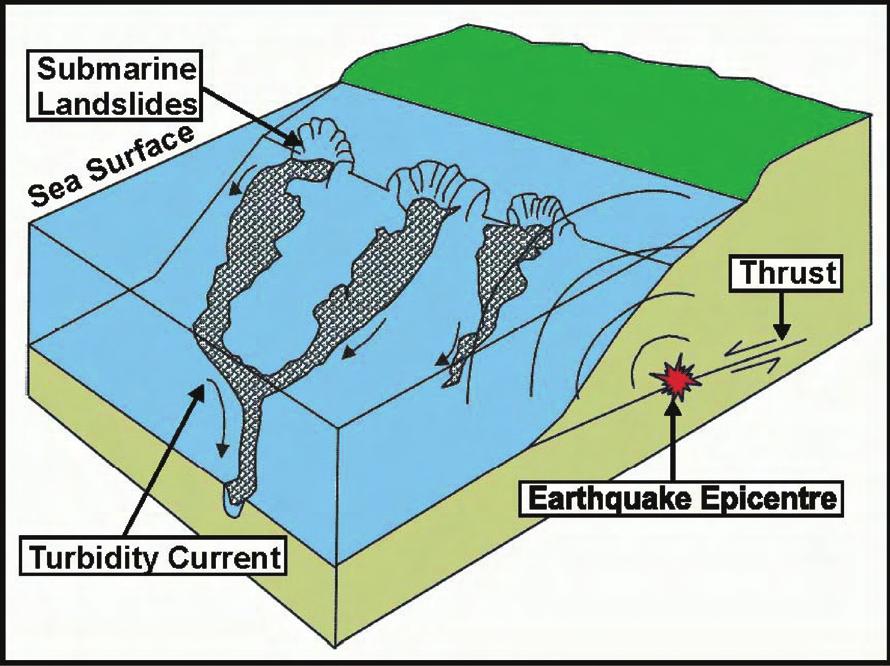 Satellite Observations of the Great Mega Thrust Sumatra Earthquake Activities Figure 2 : Schematic sketch showing underwater slumping and turbidity of seawater caused due to thrusting and over-riding