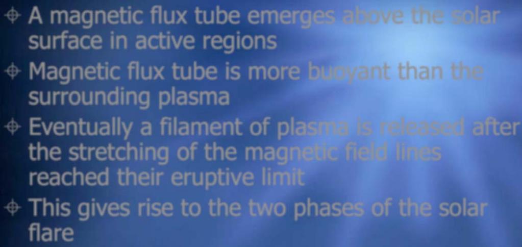 Dynamics of Solar Flares A magnetic flux tube emerges above the solar surface in active regions Magnetic flux tube is more buoyant than the surrounding plasma