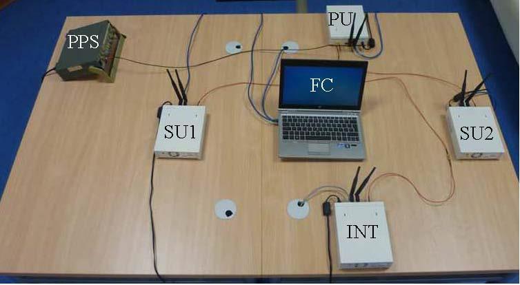 Experimental evaluation Testbed: two SUs, an interfering node (INT), a PU and the FC in the middle of them. All USRPs are synchronized by a pulse per second (PPS) signal.