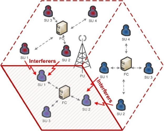 Novel detection schemes for CR networks Multi-antenna Bayesian Spectrum Sensing A Bayesian Approach for Adaptive Multiantenna Sensing in Cognitive Radio. Networks. J.