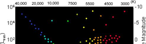 Spectral class dependence: cool dwarfs Solar analogs: Convection envelope