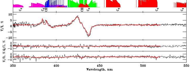 Magnetic field on White Dwarf G99-37 B = 7.5 ± 0.